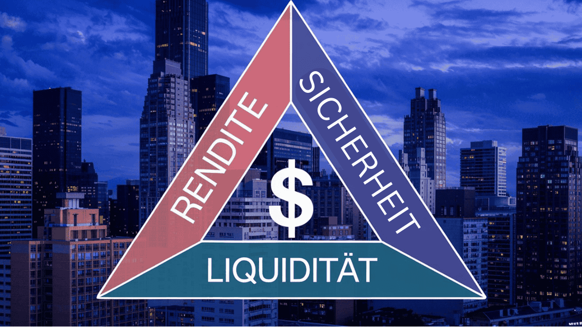 Du betrachtest gerade Das Magische Dreieck der Geldanlage – Rendite, Risiko und Liquidität perfekt ausbalancieren